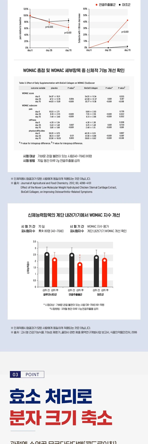 관절엔 소연골 콘드로이친 1200 뮤코다당단백