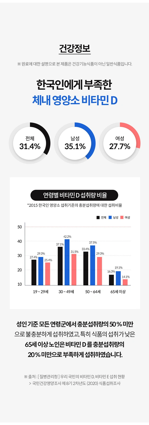 콘드로이친 보스웰리아 비타D