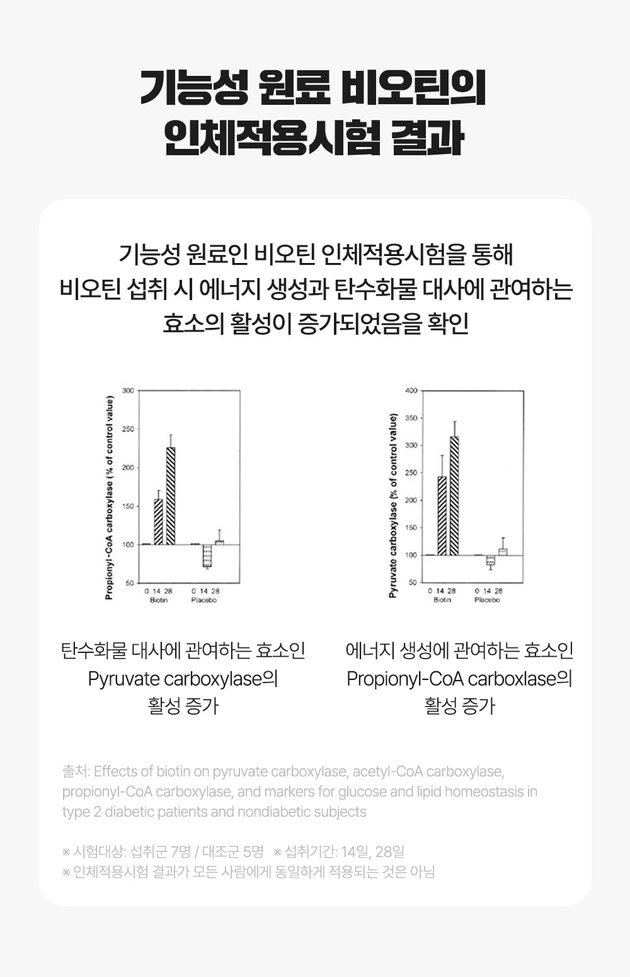 모발건강 비오틴