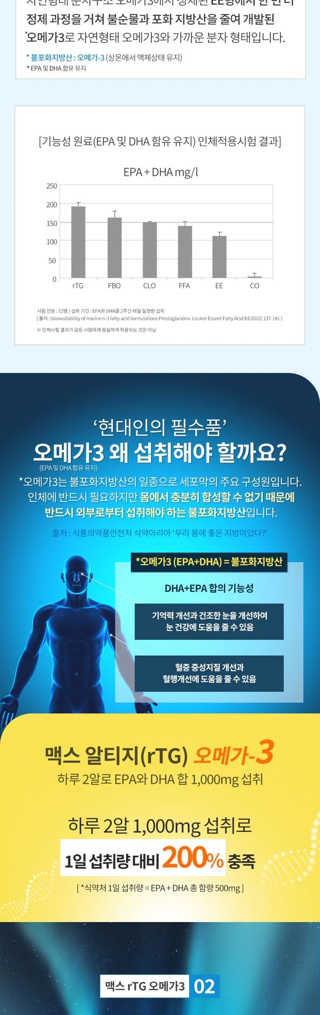 맥스 알티지(rTG) 오메가3