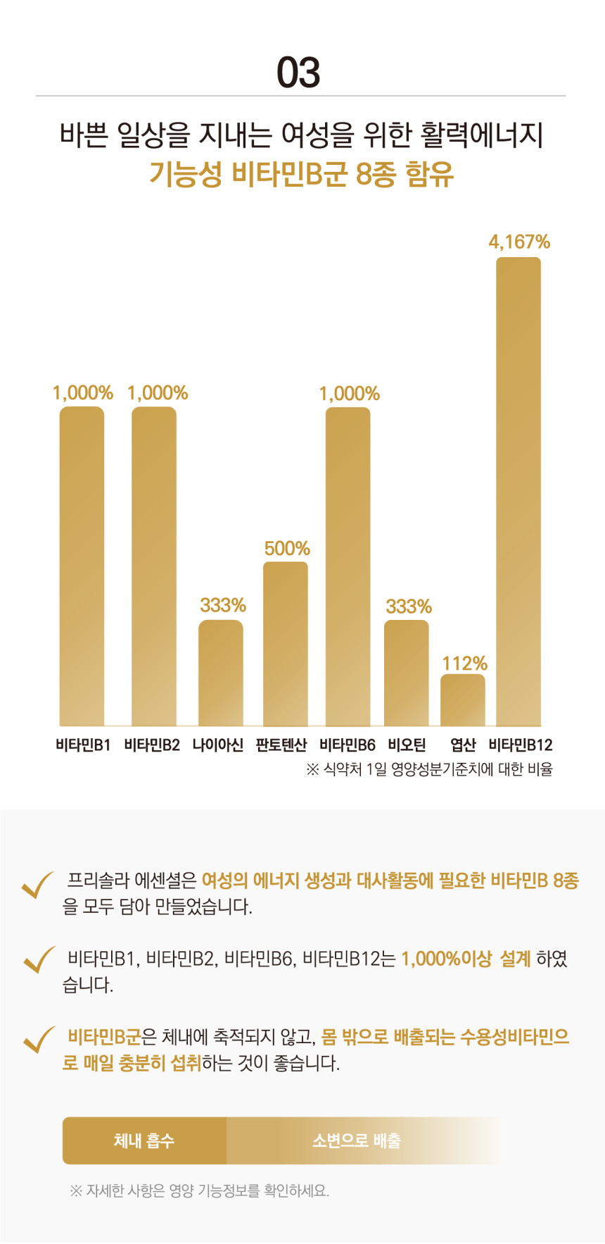 에센셜 종합 멀티비타민